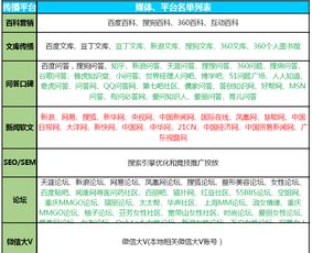 惠州狐仙網(wǎng)絡(luò) 全面的整合營(yíng)銷方案