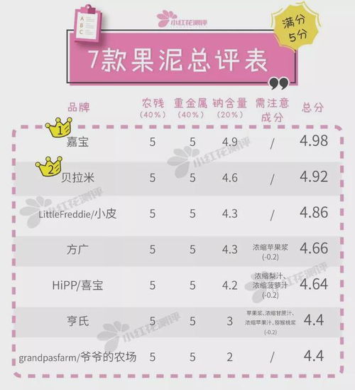 第三方美妝測評網(wǎng)站的紅與黑 權(quán)威排名與潛在風(fēng)險