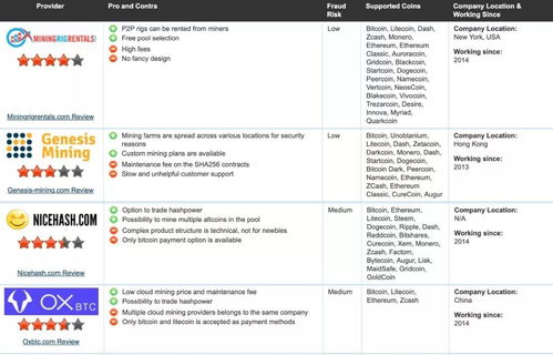 家里有礦 數字化轉型下，未來依舊是一門好生意的網站排名策略